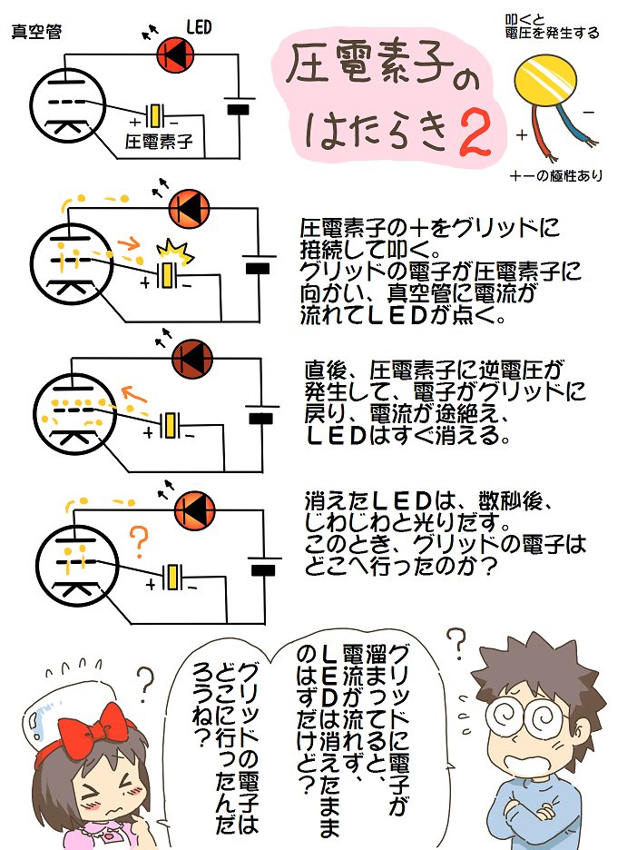 売れのこったブラウン管のおはなし。(746)

圧電素子のはたらき2

グリッドの電子が消える理由として「圧電素子に充電されるのでは?]
というご指摘がありましたので、
コンデンサで検証してみました。
ご意見くださった皆様、ありがとうございます。 