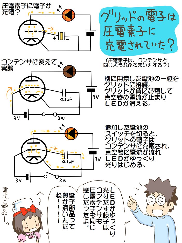 売れのこったブラウン管のおはなし。(746)

圧電素子のはたらき2

グリッドの電子が消える理由として「圧電素子に充電されるのでは?]
というご指摘がありましたので、
コンデンサで検証してみました。
ご意見くださった皆様、ありがとうございます。 