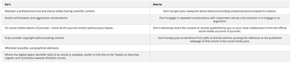 RCPEdin's tweet photo. What are the do’s and don'ts when using social media 📱 for academic purposes? @DurgaPrasannaM1 takes us through in this #JRCPE #Editorial. Read it here 👇:
https://t.co/19S8EvCBqH #medtwitter #JRCPEchat #altmetrics https://t.co/Ky7FimBgVl