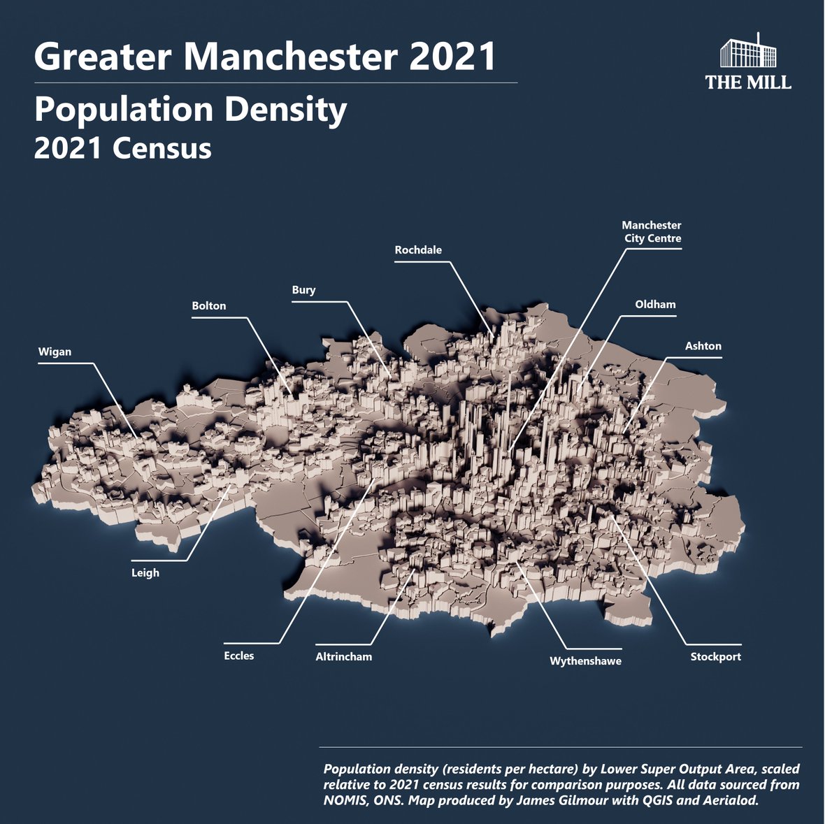 Manchester has changed a lot in the last 20 years. But it's not growing out, so much as growing up. Using data from the new census, I've mapped out changes in density in my latest piece for <a href="/ManchesterMill/">The Mill</a> 🧵(1/3)