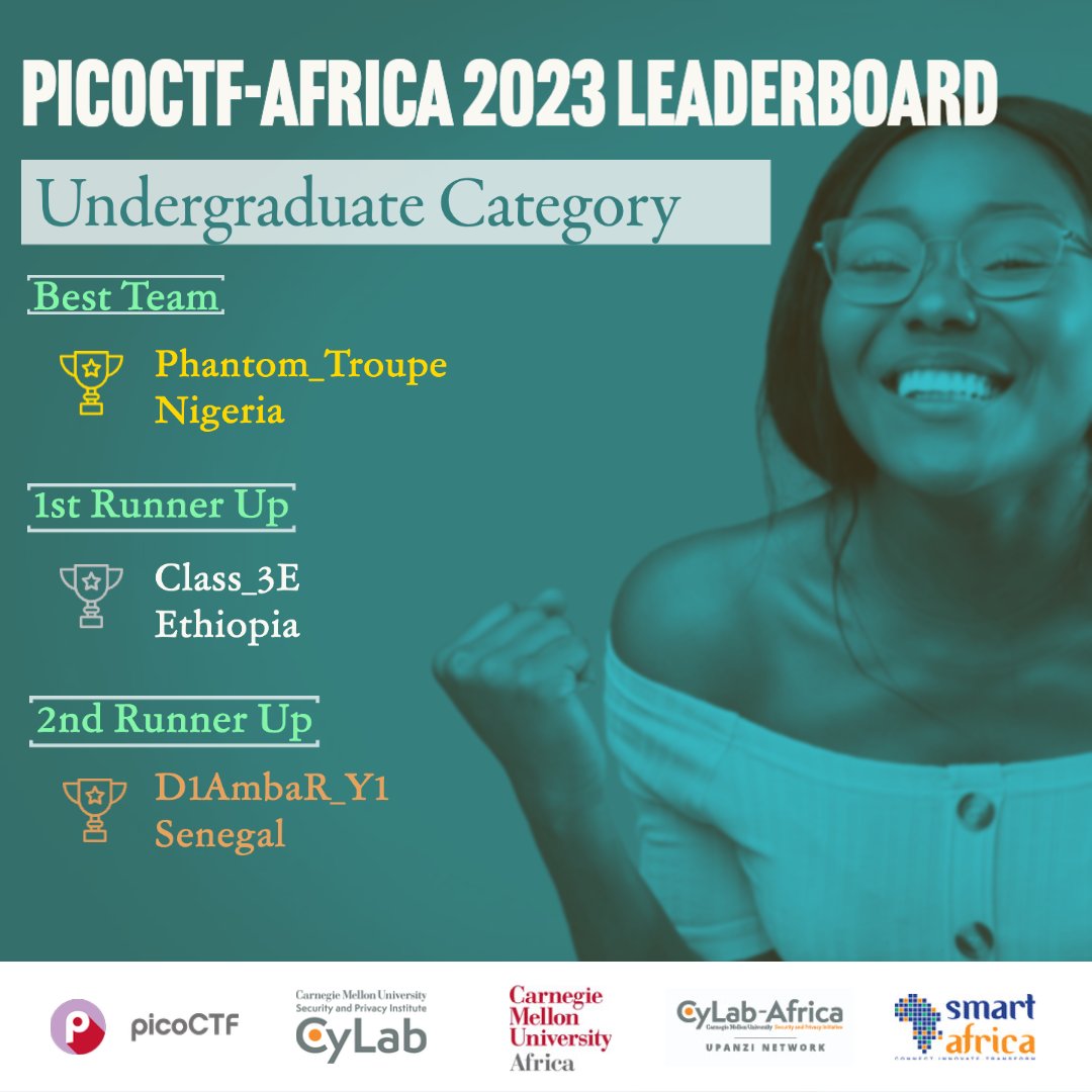 .... and the winners for picoCTF-Africa 2023 Undergraduate leaderboard are ... Congratulations!