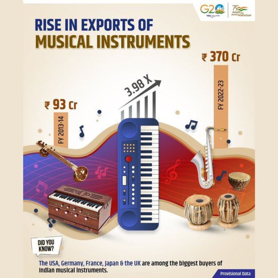 AntuWarule's tweet photo. विश्व को लुभाती 'Made in India' की धुन 🇮🇳 🎼
#mkb100
https://t.co/yBNEeUqT1L https://t.co/8qxaJbe1PK