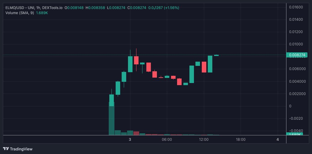 New ATH for $ELMO incoming. 👀