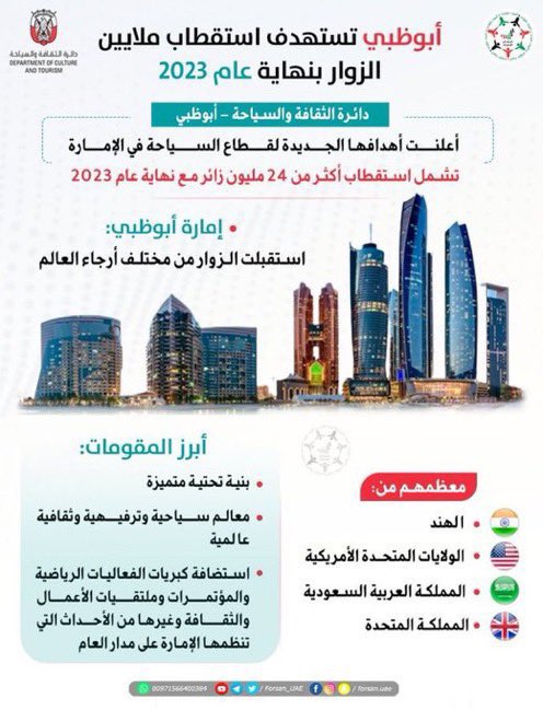 damoa_alsamt's tweet photo. عـمـار يـا #دار_زايد ..🇦🇪
#السياحة_في_الإمارات https://t.co/02hRE0KiLc