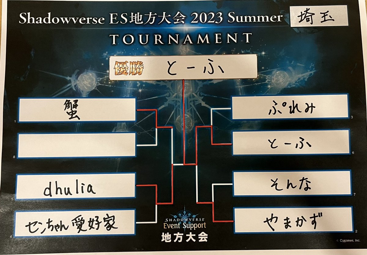 kirigakurex5w's tweet photo. 8-1(魂不戦勝)で埼玉地方優勝、ありがとうマナリア
W9-2
V8-5 https://t.co/uwNeHqvKxK