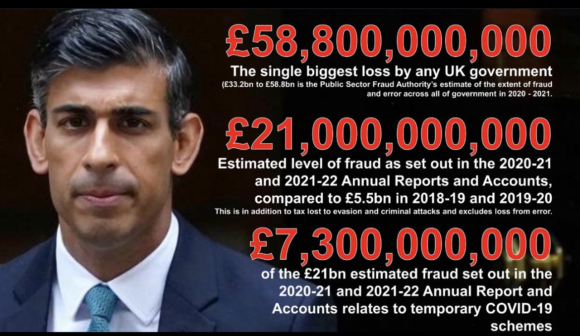 @RishiSunak How a out investigating your #PPEScam Rishi but then you'd have to be investigating your own party and many of your colleagues including yourself when you wrote off £Billions of 'fraud' without investigation.
#ToryCorruption #ToryFraud #PPECorruption #PPEContracts