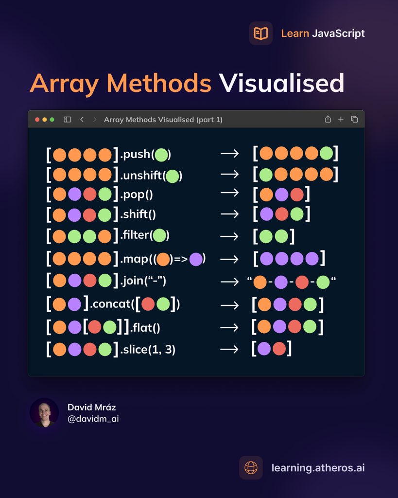 David mraz on twitter javascript array methods visualised part 1 https t co wipmyeuvft 