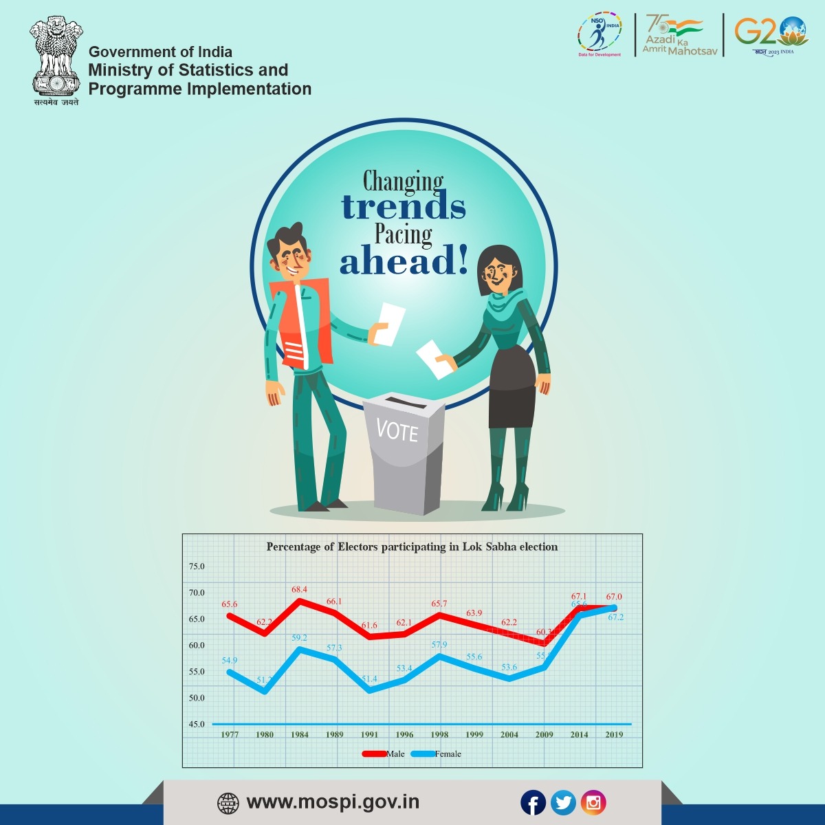 Ministry of Statistics & Programme Implementation tweet media