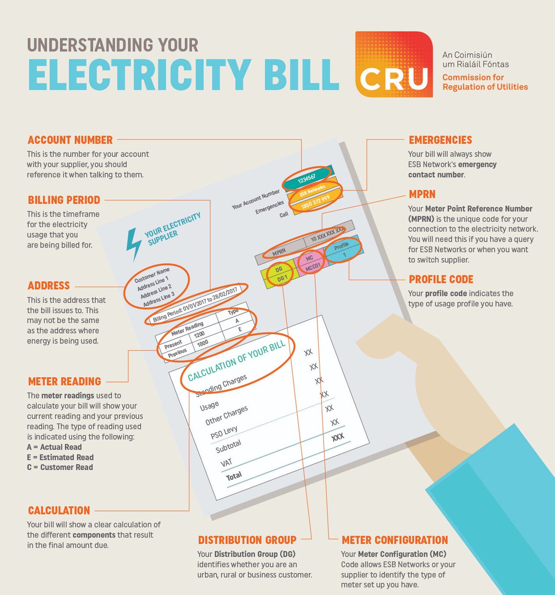 UtilityregCRU's tweet photo. We know that many customers find it difficult to understand their electricity bills. The graphic below helps to explain some of the important pieces of information on your bill. https://t.co/q7Arwe8i68