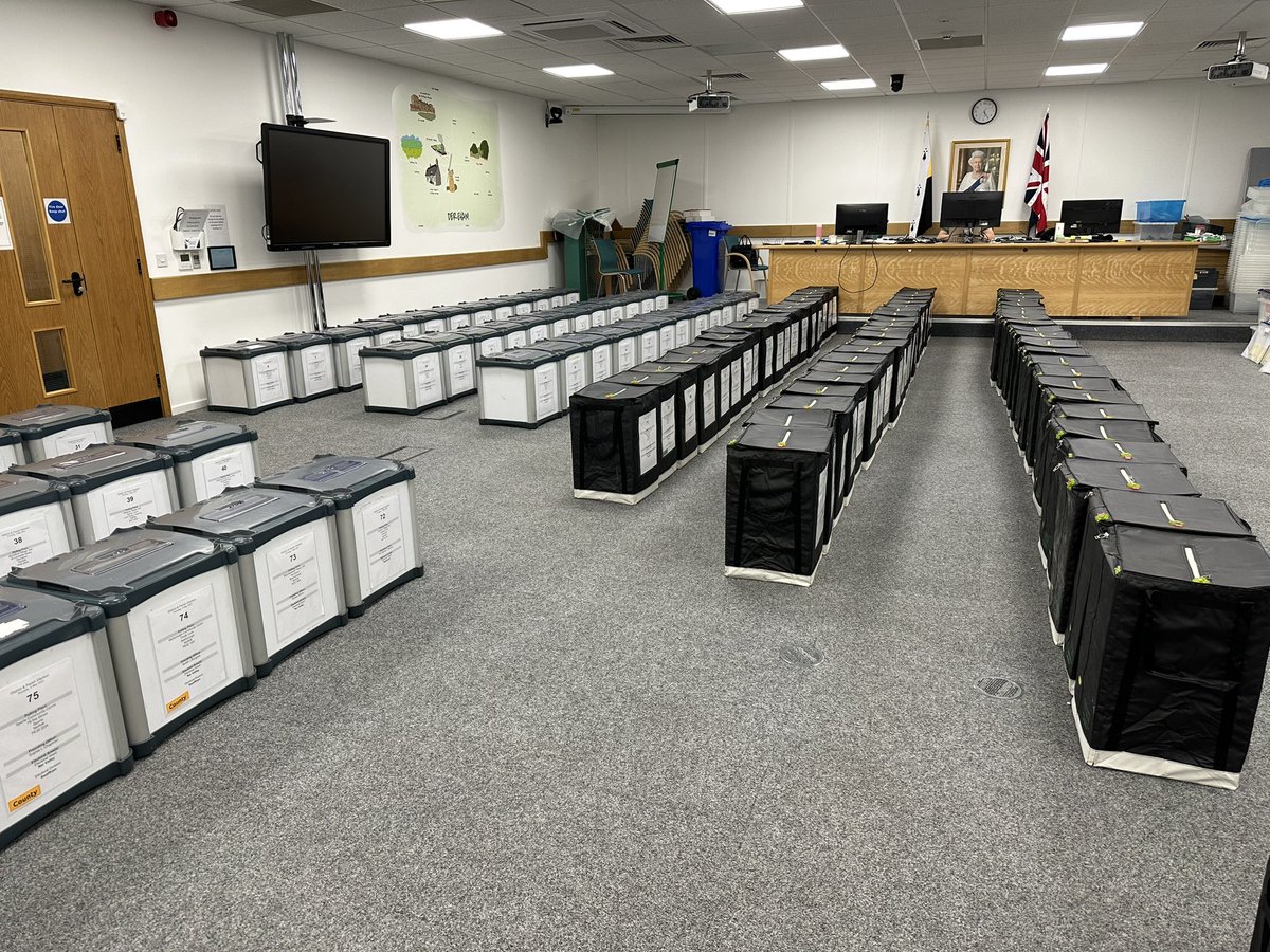 MaxineOMahony's tweet photo. What a difference 24 hrs makes. Thanks to all of our Elections team, Presiding Officers, Polling &amp; Count staff for all your hard efforts to ensure a smooth election process. #4thMay #voterID @AEA_Elections @BreckCouncil @BreckElections https://t.co/U7hrDz6WQO