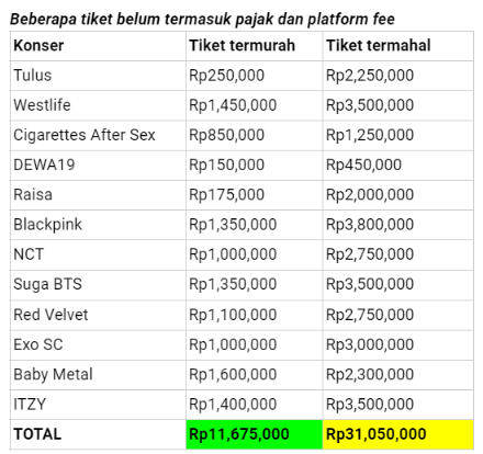 Tahun 2023 ini banyaak bgt konsernya, kalau yg Richmin ketemu dan hitung sih segini yaa.. Bayangin kalau kamu ikutan semuanyaa🤣 (belom termasuk coldplay dan upcoming concert lainnya lohh wkwkwk)