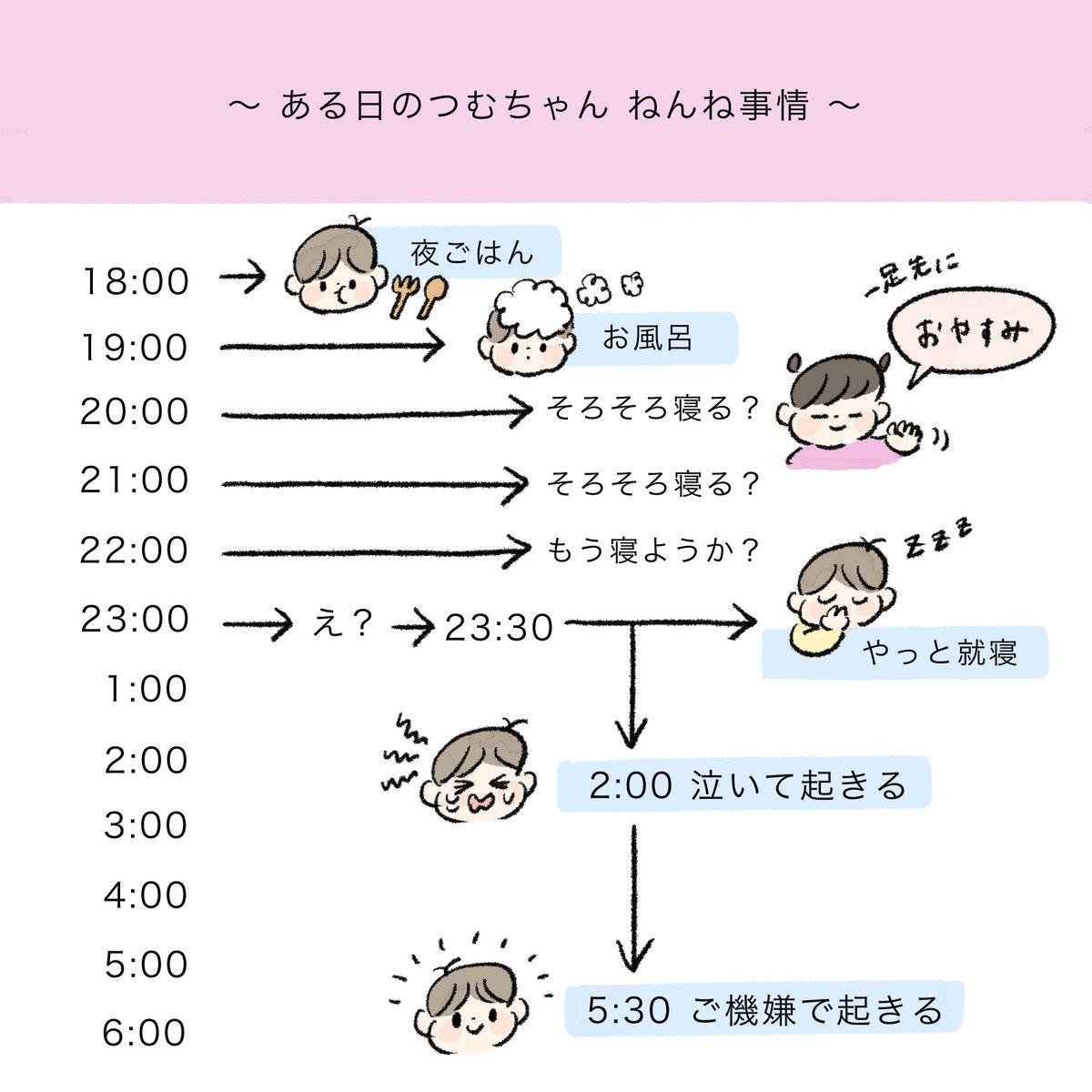 続きは上のリンクより読めます👆🌼

1ページ目のヨタヨタつむちゃん気に入ってるので見て下さい🌛笑
このヨタヨタ歩きで家の中歩き回ってるの可愛いなぁ😭 