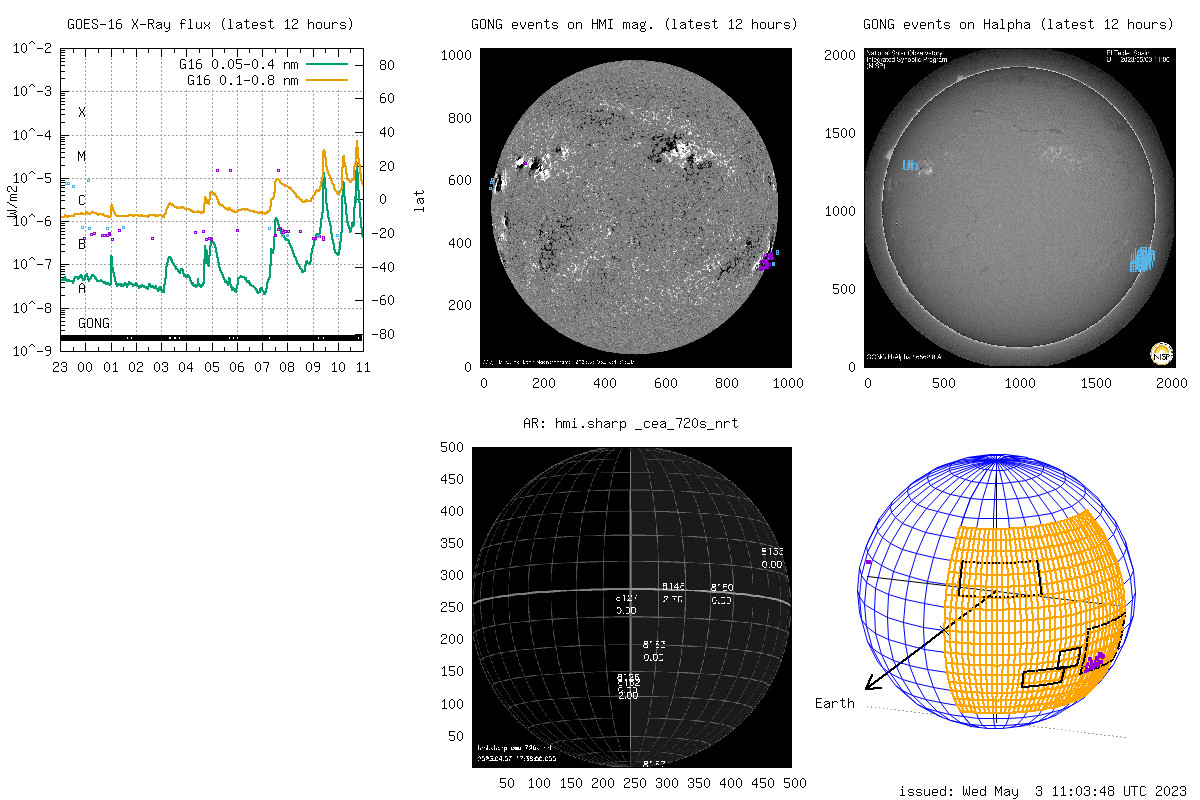 SSSWeather's tweet photo. Latest micro-events (12h) (server2) #suninfo #solarinfo #spaceweather #solarflare https://t.co/b6dfBHsN5u