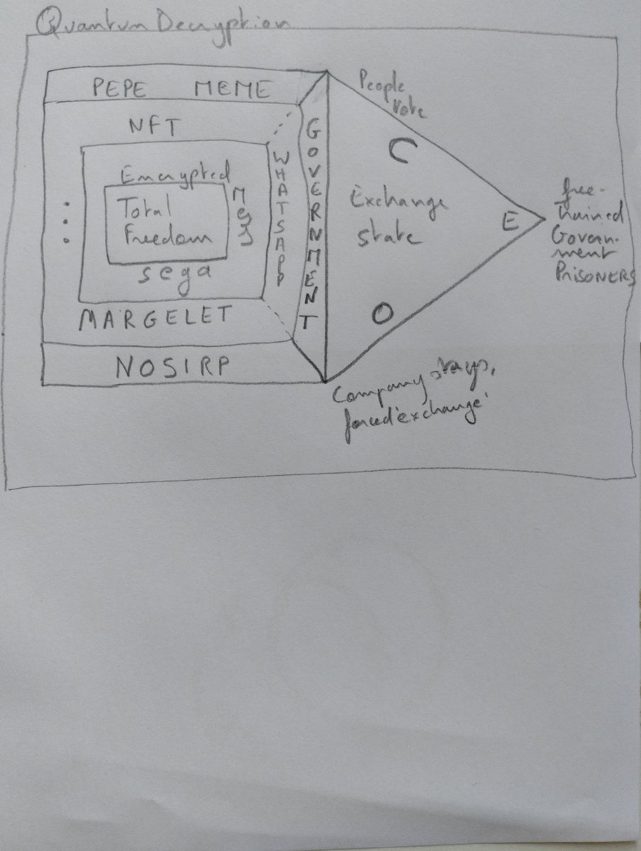 IqaiLastuan's tweet image. Where few money is right
to thé inside not obliged

@leastclosestguess

|œ|

#workinonsoleoligopoly #yts
#WorldPressFreedomDay 
#sillingitsjoke
#bubble _baböl
