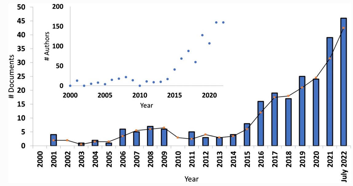 AnalBioanalChem's tweet photo. The contribution of high-resolution #GC separations in #plastic #recycling research
by Flavio A. Franchina et al @fraflantonio @LyondellBasell @cnr_scitec @UniFerrara @albertocavazza #pyrolysis #2D #chromatography
#hydrocarbons

#OpenAccess 
https://t.co/fQ6hFooXGv https://t.co/X9U13BoNAz