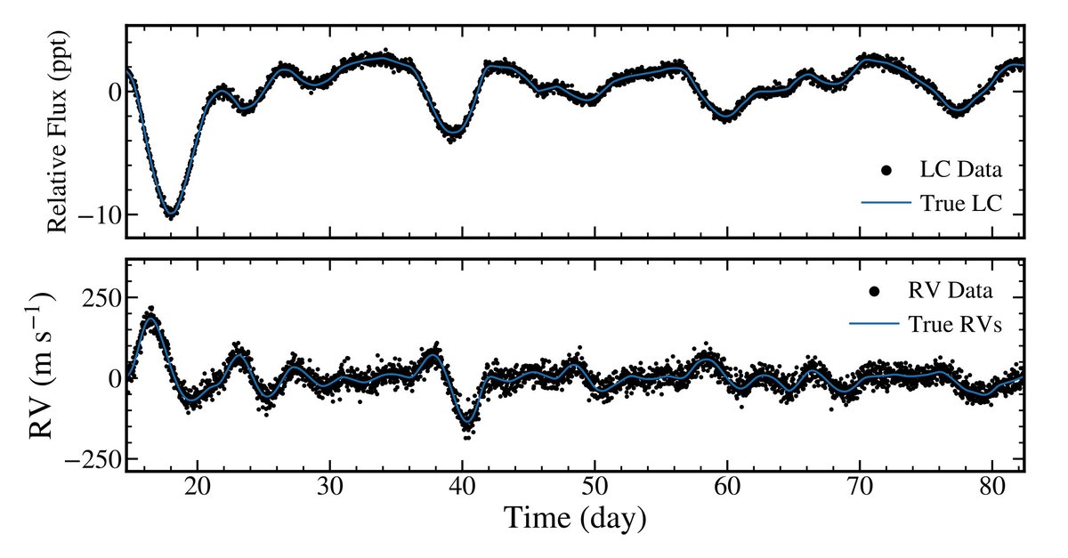 Jorge Lillo-Box tweet media