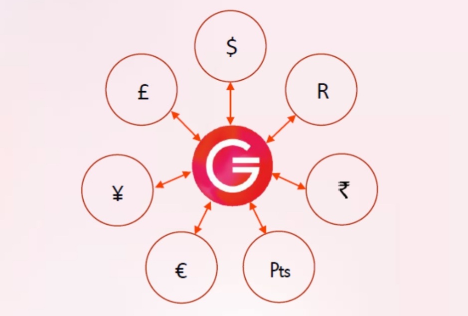 Peppep759Rop's tweet photo. The GSU alternative provides genuine improved stability for all:♨️
🌟The GSU protocol is based on 4 main principle:🌟
1.Stability.
2.Effeciency.
3.Prosperity.
4.Equality.
#currency
#cryptocurrency 
#gsuprotocol
#GSUambassador https://t.co/JSnnTf5k69