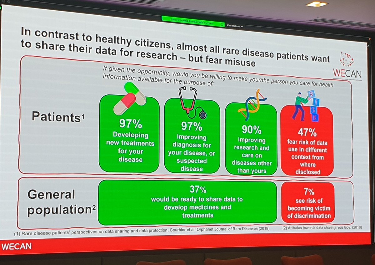 #RareDisease patients are #1in17 
There's a lot we can learn from them! 
Individually rare collectively common 
#GetRareAware
#DataSavesLives 
#IPPOSI2023