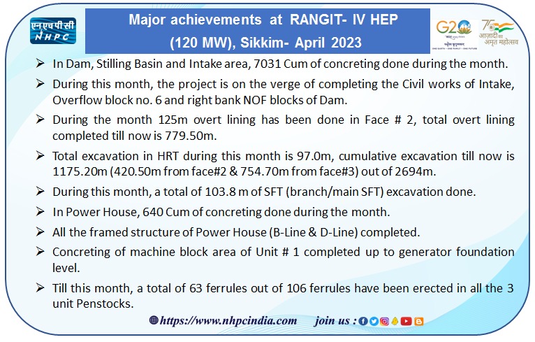 nhpcltd's tweet image. Major achievements at RANGIT- IV HEP (120 MW), Sikkim- April 2023 #hydropower #RenewableEnergy #nhpclimited @MinOfPower @PIB_India @power_pib
