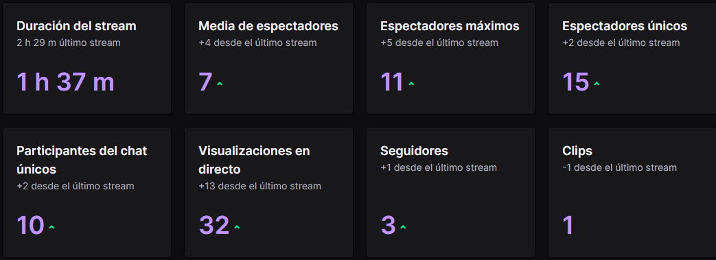 qstodesesports's tweet photo. Gracias a todos los que habéis estado ahí un día más 😍😍😍

@YoSoyLope padreándose la promo con @scr_LoL en 1h🤯🤯

(Recordad que volvemos este jueves con el partido de la @ALL_lolleague || 20:30 CET)

#goQST #QstodesArmy https://t.co/ht1igNgMun