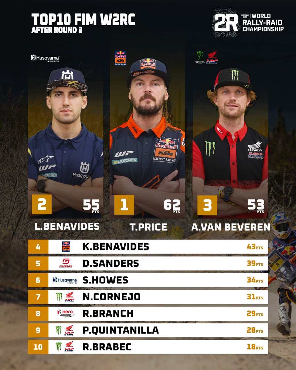 World Rally-Raid Championship 🚗 🏍 tweet media