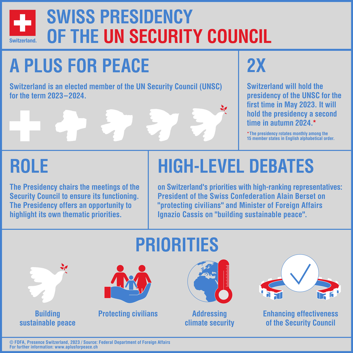 Did you know that Switzerland 🇨🇭 assumes the presidency of the UN Security Council 🇺🇳 for the first time in May 2023?
#APlusForPeace #SwitzerlandUNSC 
Learn more about the Swiss presidency in our infographic 👇