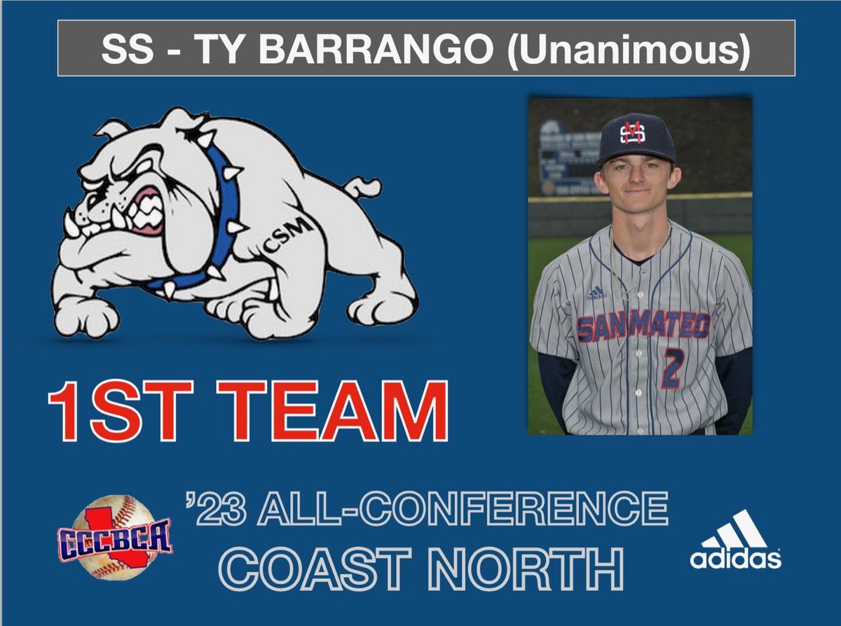 csmbaseball's tweet photo. The Coast North Conference has announced it’s yearly awards! Our first shoutout goes to SS, Ty Barrango! A UNANIMOUS infield selection! Congratulations @BarrangoTy ! Stay tuned for more announcements over the next week. #BulldogPride #TyBo https://t.co/efOnB30qLv