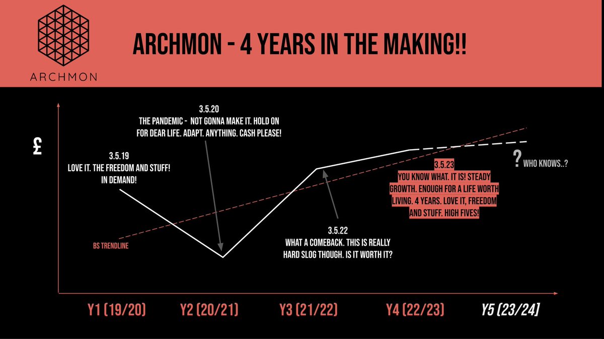 Simon Akers tweet media