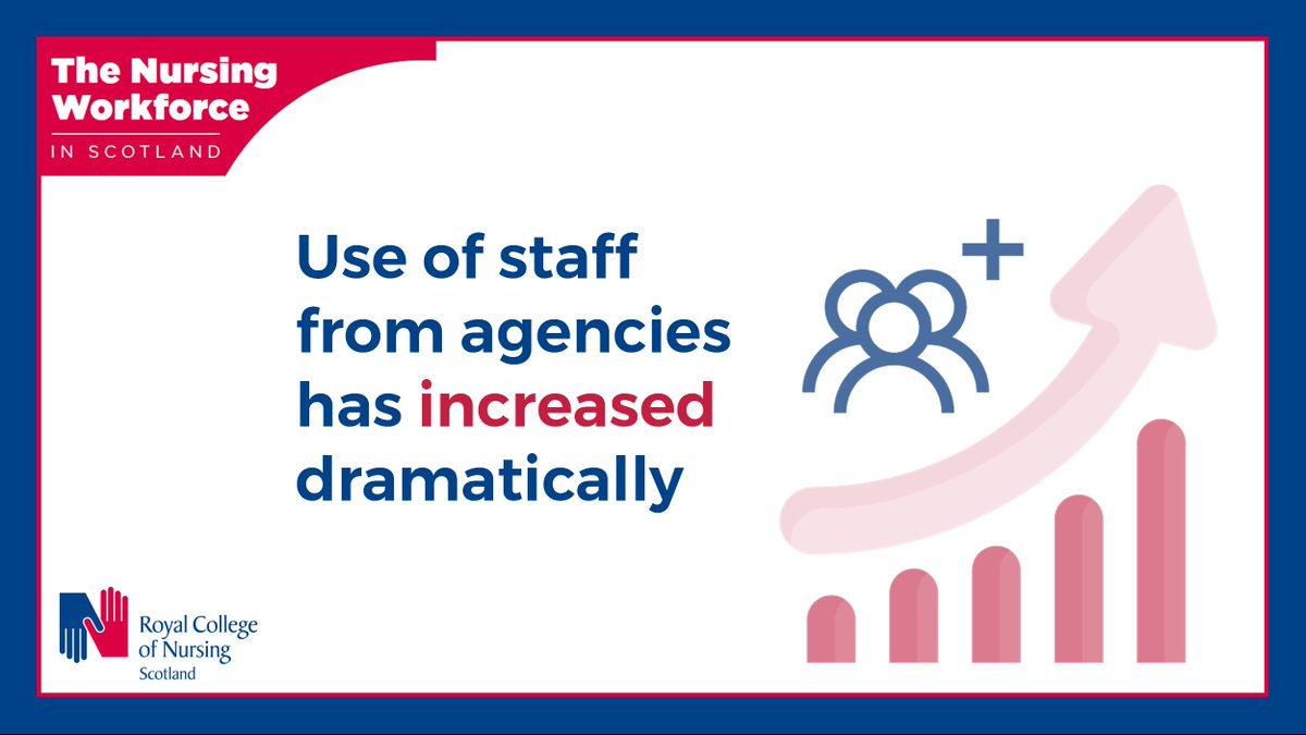 The use of staff from agencies has increased dramatically, rising to the equivalent of 1,018 WTE nursing and midwifery staff in 2021/22, up from 450 WTE in 2020/21. More than double the cost of the previous year Read more in our new report bit.ly/3oXeCFr