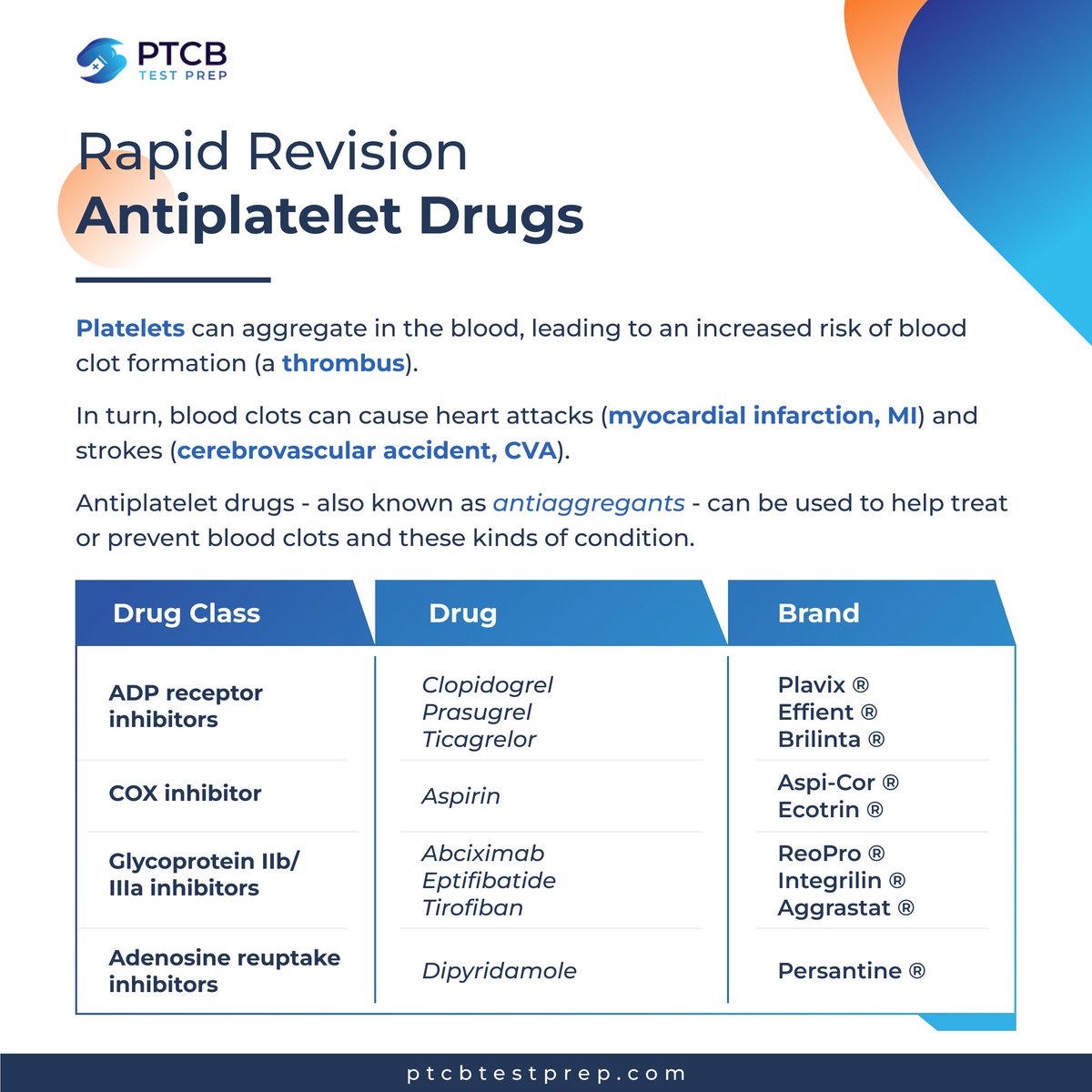 ptcbtestprep's tweet image. Antiplatelet Drugs 

Found this post helpful? Become a full member of PTCB Test Prep today: ptcbtestprep.com/online-pharmac…

#rxtech #pharmacytech #PTCB #ptcbtest #ptcbexam