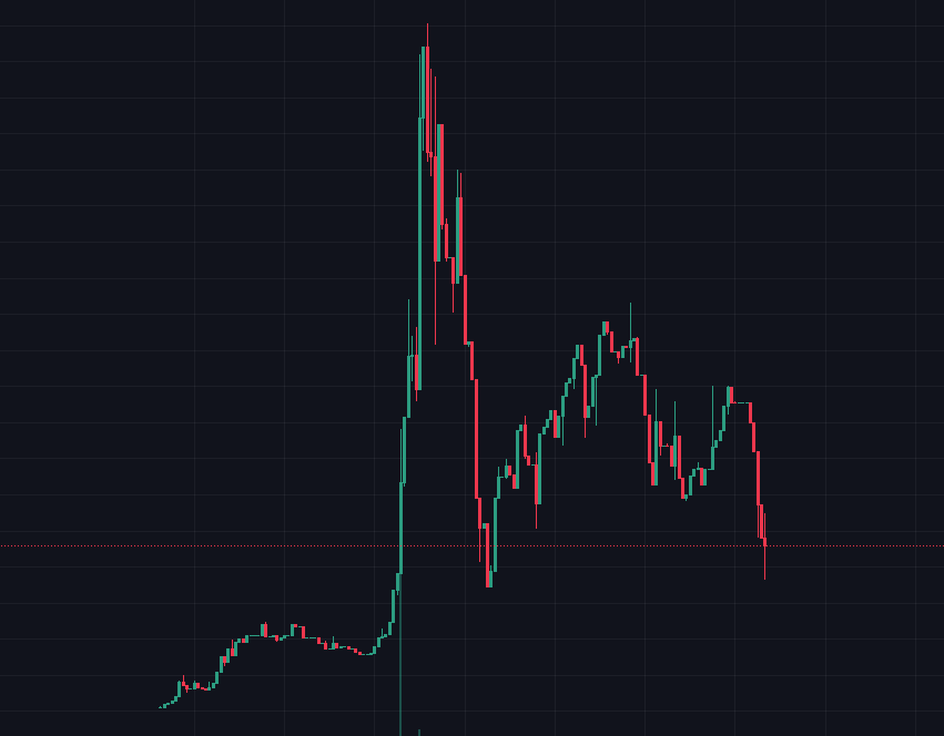 MasterPepeETH's tweet photo. This is when you make it! #eth #masterpepe #PEPE https://t.co/0saTqJbUwO