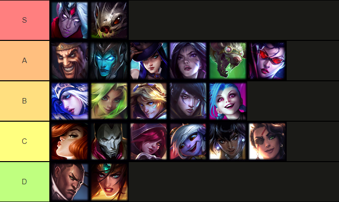 ADC Tier List - Patch 13.24 Best ADC Champions in League of Legends