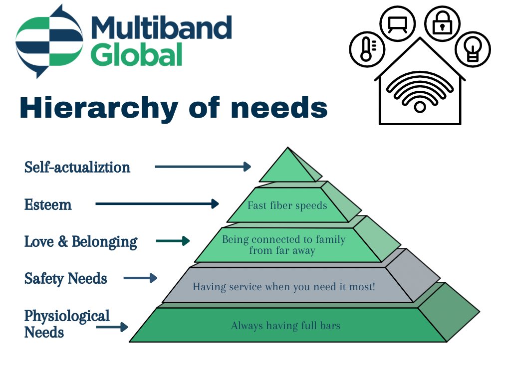 MultibandGlobal's tweet image. Abraham Maslow 🤝 Multi Band Global #MBG #STAYconnected $MBGH