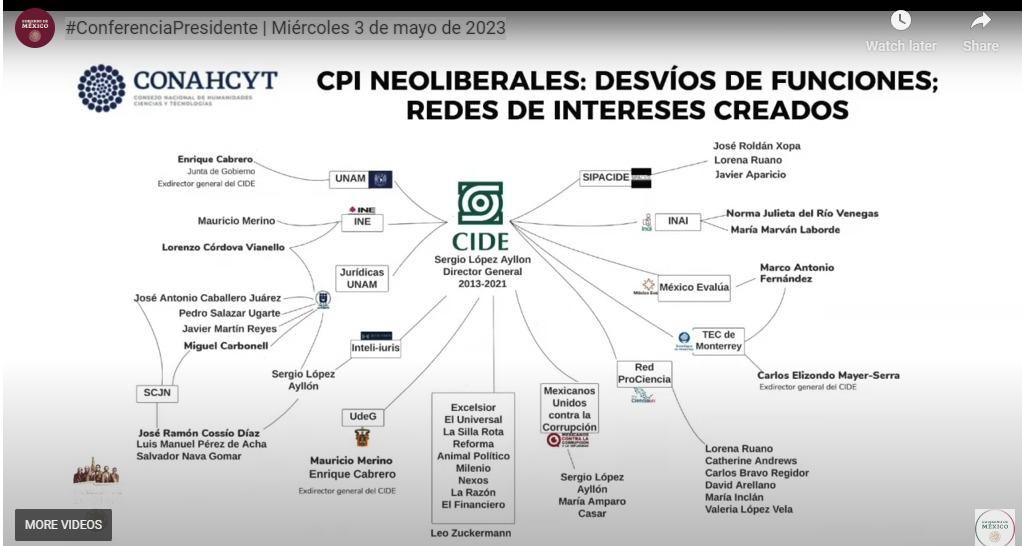 Inaudito, inaceptable que desde la #mañanera, en voz de la directora del <a href="/Conacyt_MX/">Conahcyt Consejo</a> se señale a colegas del <a href="/CIDE_MX/">CIDE</a> por el único pecado de no estar de acuerdo con la política científica de esta administración. #SOLIDARIDAD con Lorena Ruano, <a href="/andrews_cath/">Cath Andrews</a> <a href="/carlosbravoreg/">Carlos Bravo Regidor</a> y demás