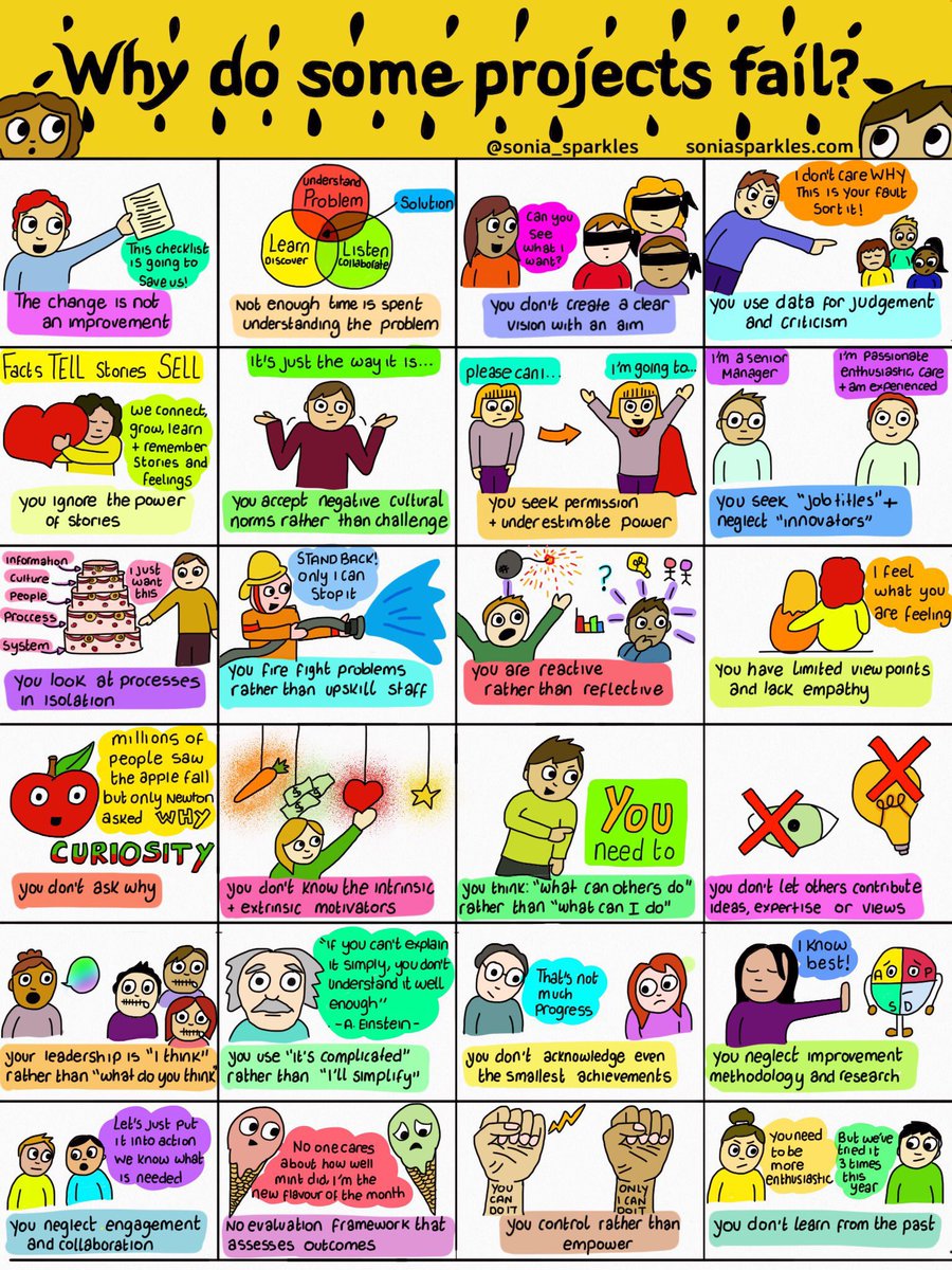 Cultural, behavioural &amp; emotional aspects on why some projects fail. 

This is why we need to focus more on improvement culture - not just improvement knowledge/tools