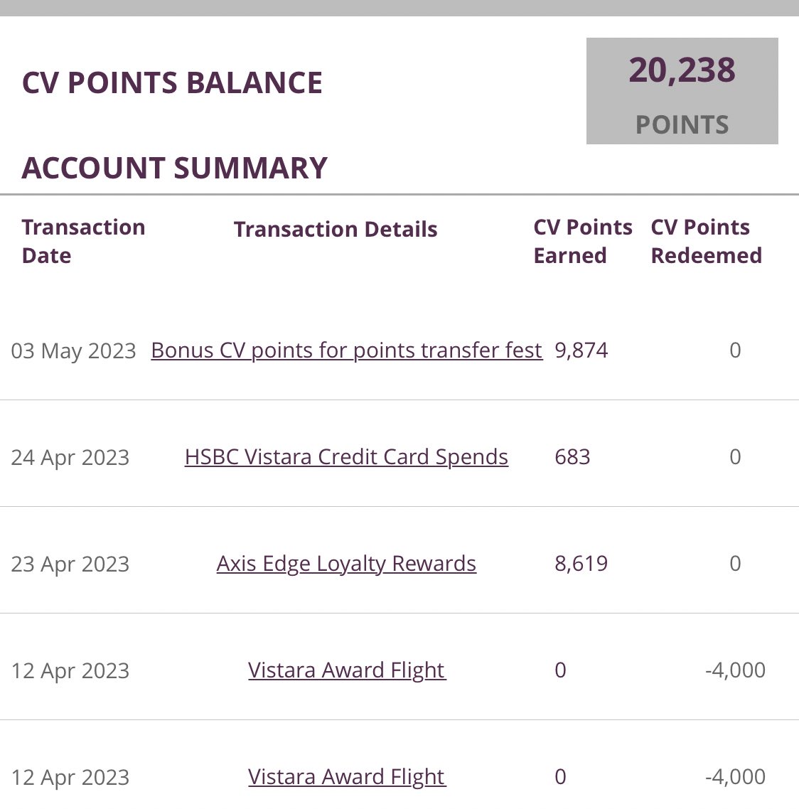 Investor Newbie On Twitter Club Vistara Transfer Fest Bonus CV Points investor-newbie-on-twitter-club-vistara-transfer-fest-bonus-cv-points