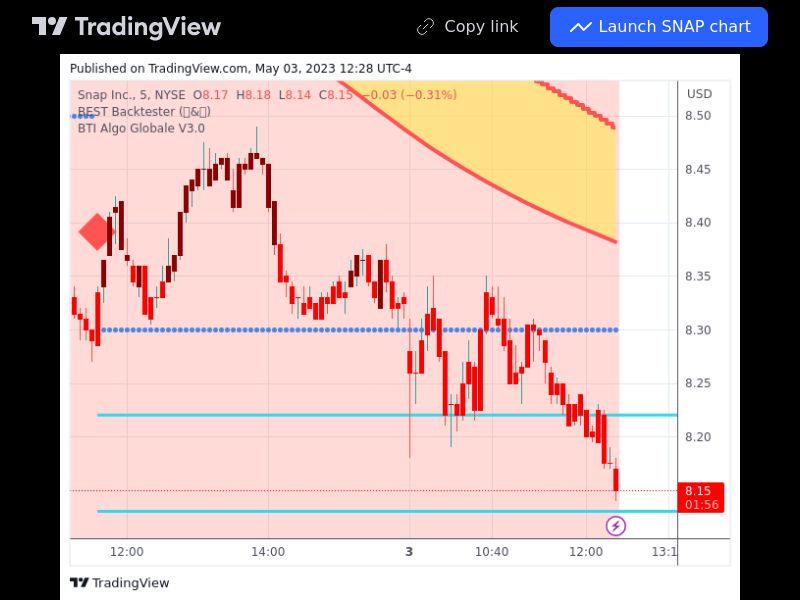 TradingView trade SNAP 5 minutes