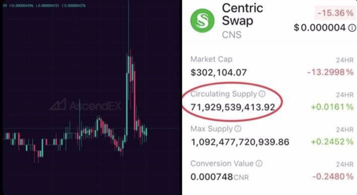 Centric Community tweet media