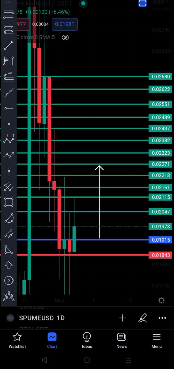 CHARTBTC1's tweet image. #SPUME
على منصة   #MEXC 
المشهد أمامكم 
الستوب لوز بالأحمر بإغلاق يومي 
#BTC #CRYPTO