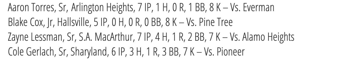 5ATxHSBaseball (@5atxhsbaseball) on Twitter photo 5A Diamond Pro Honorable Mention POTW
<a href="/Diamondpropgp/">DIAMOND PRO</a> <a href="/aarontorres4444/">Aaron Torres</a> <a href="/hvillebobcat/">Hallsville Athletics</a> <a href="/ZayneLessman/">Zayne Lessman</a> <a href="/colegerlach/">Cole</a>
TxHighSchoolBaseball.com 5A Diamond Pro Honorable Mention POTW
<a href="/Diamondpropgp/">DIAMOND PRO</a> <a href="/aarontorres4444/">Aaron Torres</a> <a href="/hvillebobcat/">Hallsville Athletics</a> <a href="/ZayneLessman/">Zayne Lessman</a> <a href="/colegerlach/">Cole</a>
TxHighSchoolBaseball.com