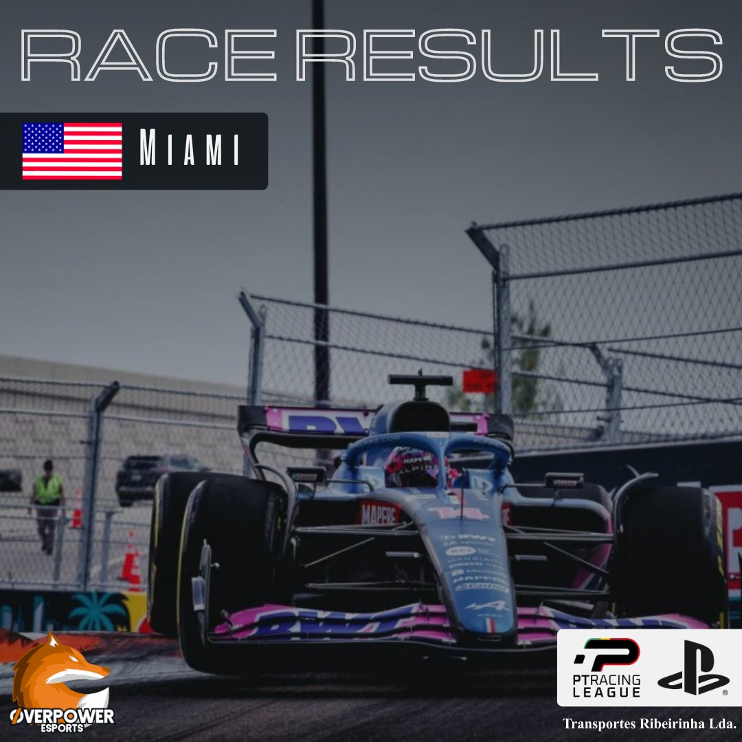 OP_eSports_'s tweet image. Termina a 7º Ronda da @ptracingleague no GP da Hungria na PS com um 2°Lugar (também) para @guigo___69  🤩🪵

. @Filipea29 faz a estreia pela Overpower eSports e termina na 11º Posição! VAMOS FILIPE, NÓS ACREDITAMOS 🧡🦊

#PTRL #PTRLSEASON10 #overpoweresports #raceresults