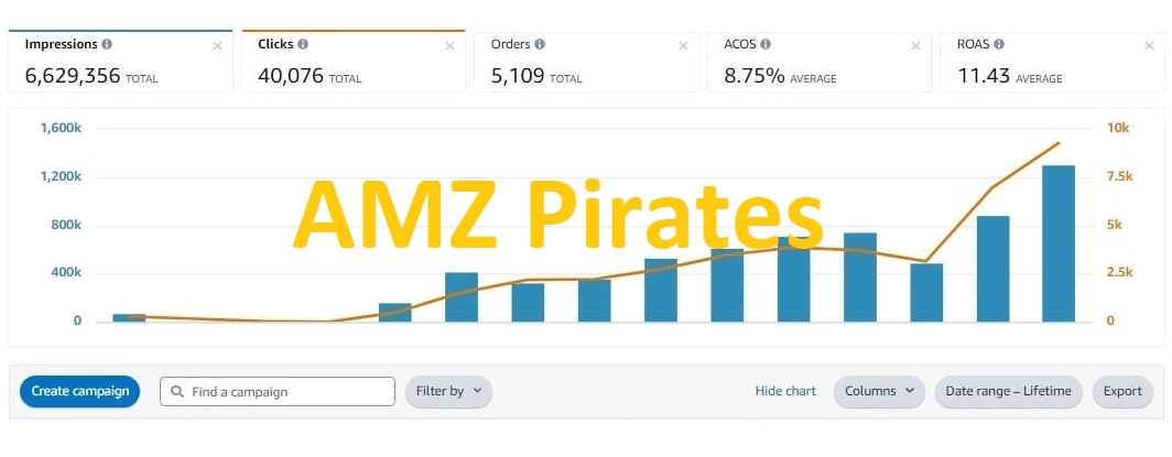 WaseemHassanK23's tweet image. From product research to launch strategy, I offer a full suite of services for Amazon private label sellers. Let's work together to take your business to the next level.
#AmazonSellerServices #PrivateLabelSelling #AmazonOptimization #KeywordResearch #AmazonAdvertising