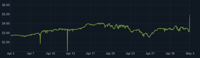 innocent_hac's tweet image. And there goes Shattered Web to the moon! #csgo #csgomarket #shatteredweb #cs2