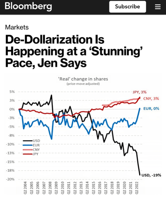 balajis's tweet image. De-dollarization is decentralization.

That is, rather than a *single* replacement reserve currency, we're entering a multipolar world with several networks that compete with both each other and the dollar for different functions.

1) Store of value → Bitcoin, gold, precious…