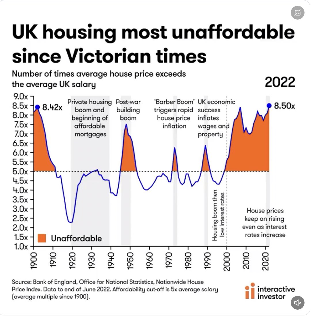 Summarising many problems in one graph
