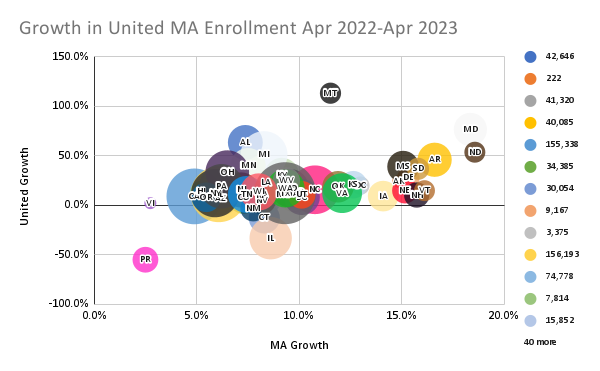 Farzad Mostashari tweet media