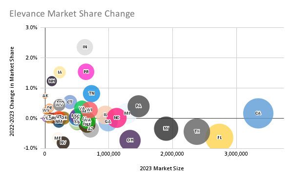 Farzad Mostashari tweet media