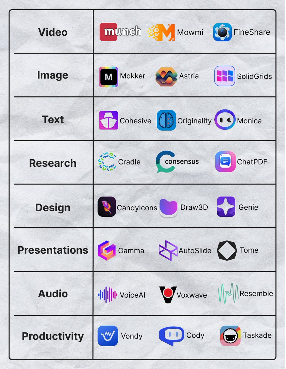 24 AI tools to help you get more done than a team of 4 people: