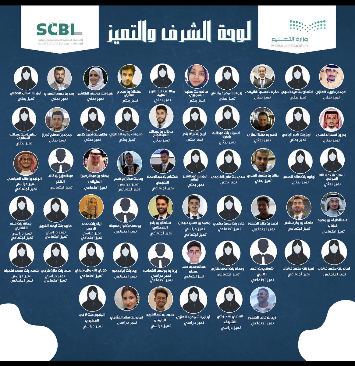 scbire's tweet photo. تعلن الملحقية الثقافية في ايرلندا عن لوحة الشرف والتميز (البحثي، الدراسي، خدمة المجتمع) لعام 2022 والتي تضم قائمة بأسماء المبتعثين والمبتعثات المتميزين والمتفوقين. وذلك حرصاً لإبراز تميز أبنائنا وبناتنا ولتشجيعهم وتكريمهم؛ متمنون لهم مزيداً من التفوق والنجاح. https://t.co/znvhbi4DVd
