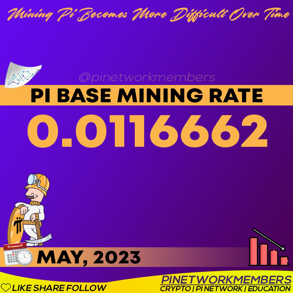 pinetworkmember's tweet photo. π₯For the first time in the history of Pi Network the base rate increasedπ₯
β‘οΈ The new Pi Base Mining Rate for May is 0.0116662 π€―
#pi #pinetwork #picoin #pihackathon #piconsensus #buildpi2gether https://t.co/E7VxgSOUOD